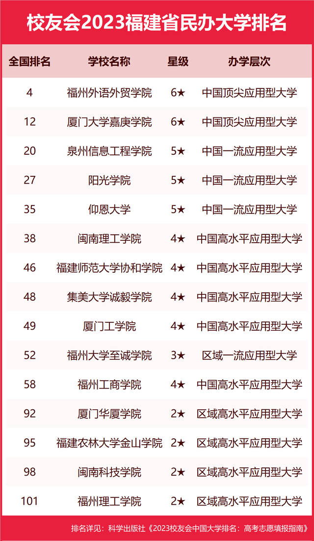 墙裂推荐（陕西大学排名2023最新排名）陕西大学排行榜2020 第161张