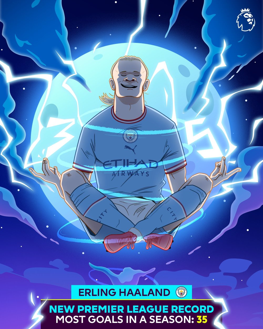 梅西c罗之后,该看哈兰德刷纪录了_腾讯新闻