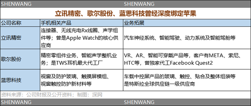 苹果代工厂停工停产，中国手机产业链谷底求生｜深网综合课程的优点与缺点2023已更新(网易/腾讯)