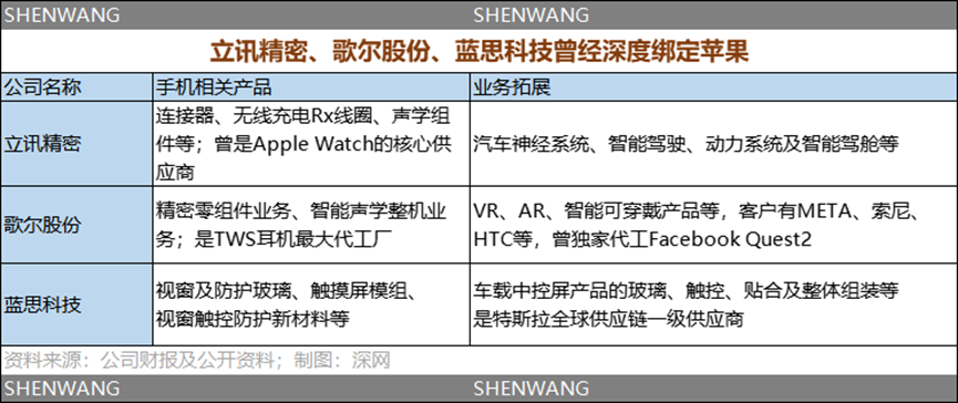 苹果代工厂罢工停产，中国手机产业链谷底求生