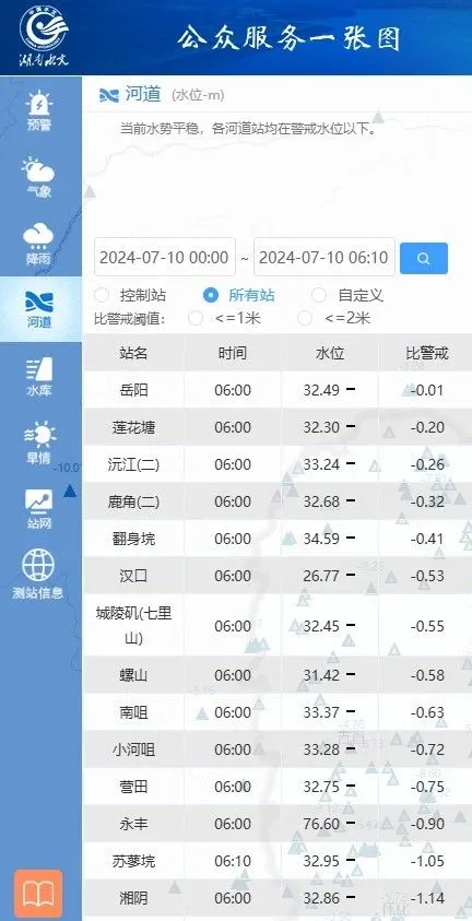 嘉陵江水位每日公告图片