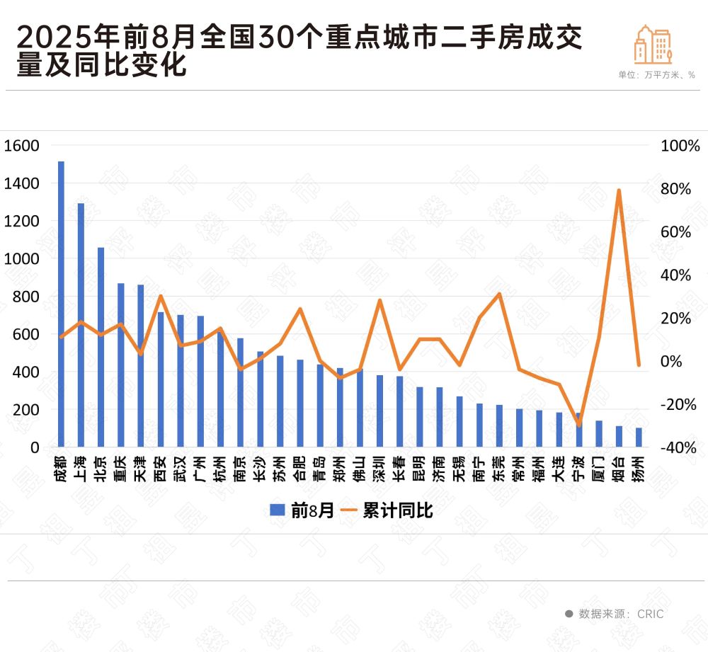 二手房成交动能放缓_腾讯新闻