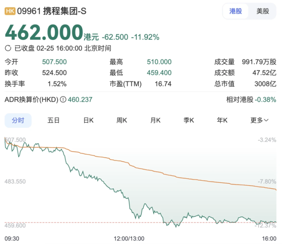 三表变两表，玩金融的梁建章，对现金流秘而不宣-腾讯新闻