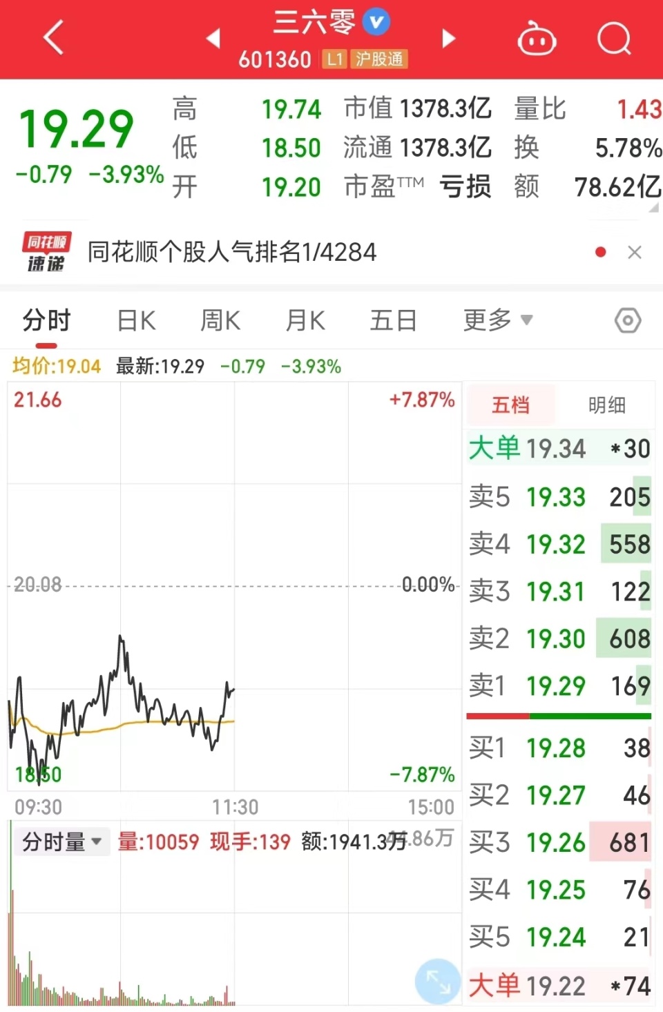 三六零最新消息新闻=三六零股票的最新消息