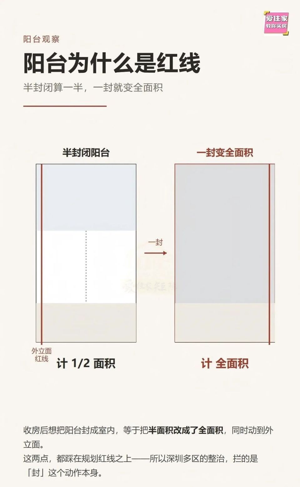 深圳封阳台、广州限户型，买房“面积”怎样靠谱？_腾讯新闻