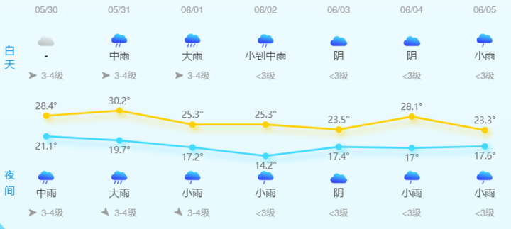 浙江今日大雨暴雨大暴雨,儿童节"清凉"不容小觑,够一件薄外套