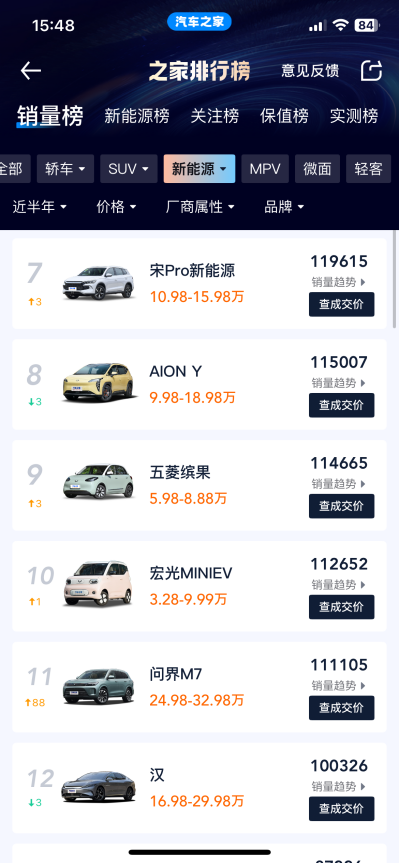 财报解读:收下2023全年喜报,零跑继续"卷自己"_腾讯新闻