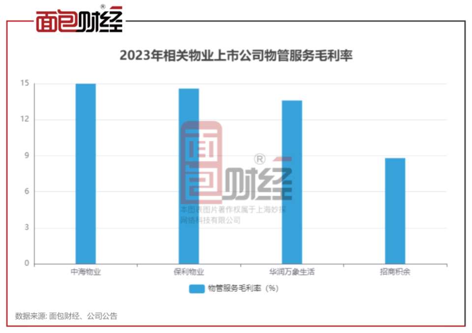 【物企觀察】華潤萬象生活：購物中心貢獻近五成毛利，分紅率提升