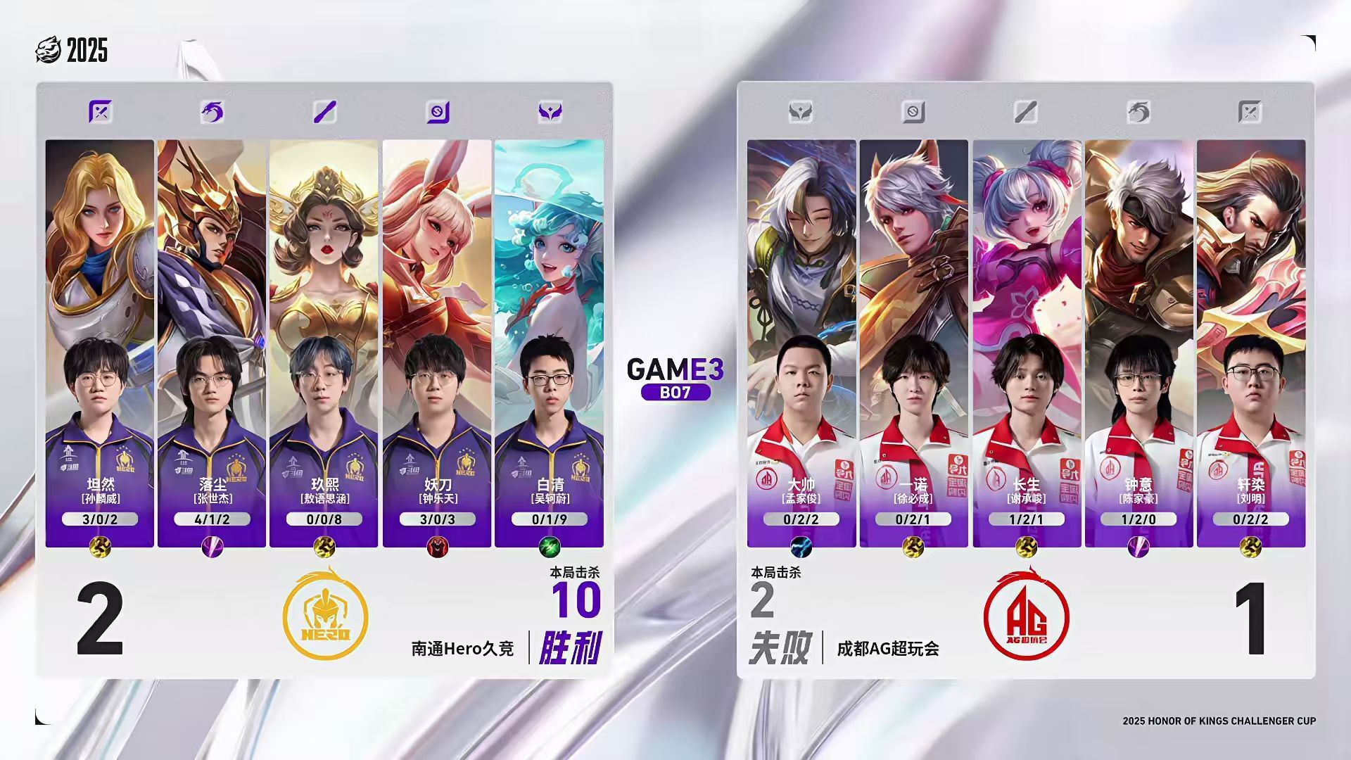 Hero4-1AG，坦然創造奇蹟，落塵力壓鐘意，一諾暫別賽場 - 