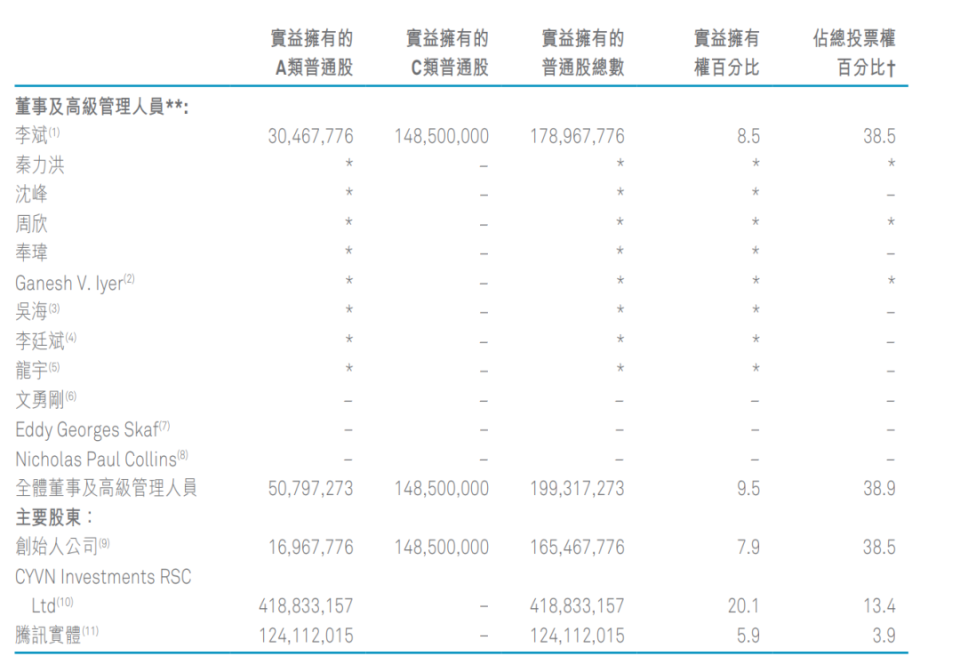 亚马逊股东持股比例图图片