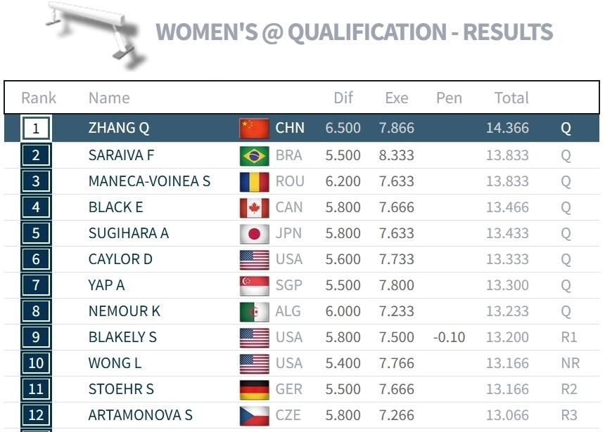 平衡木成中国女队最后机会：张清颖对手不是别人！出场顺序暗藏玄机