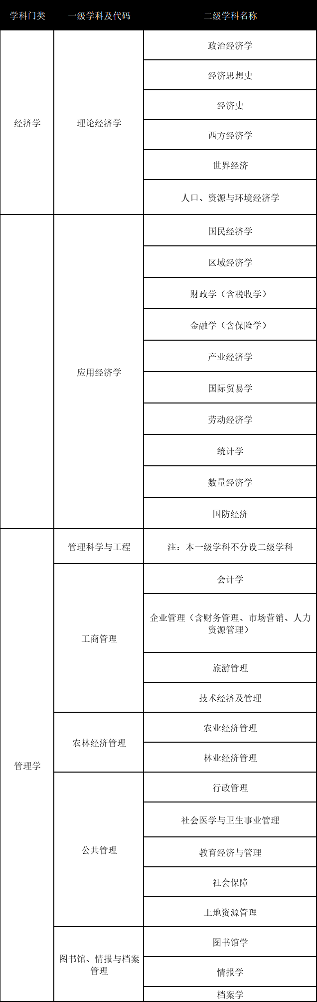 2024年高考志愿填報：財經(jīng)專業(yè)報考360°大解析