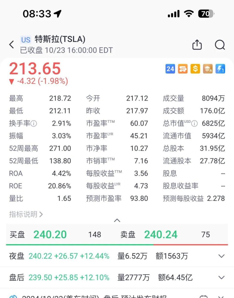 股价大涨12%，特斯拉Q3财报全记录：700万台车下线、发更便宜车型-腾讯新闻