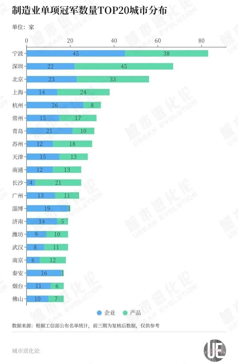 深圳首超上海，中国工业第一大市易主了000931中关村2023已更新(网易/知乎)