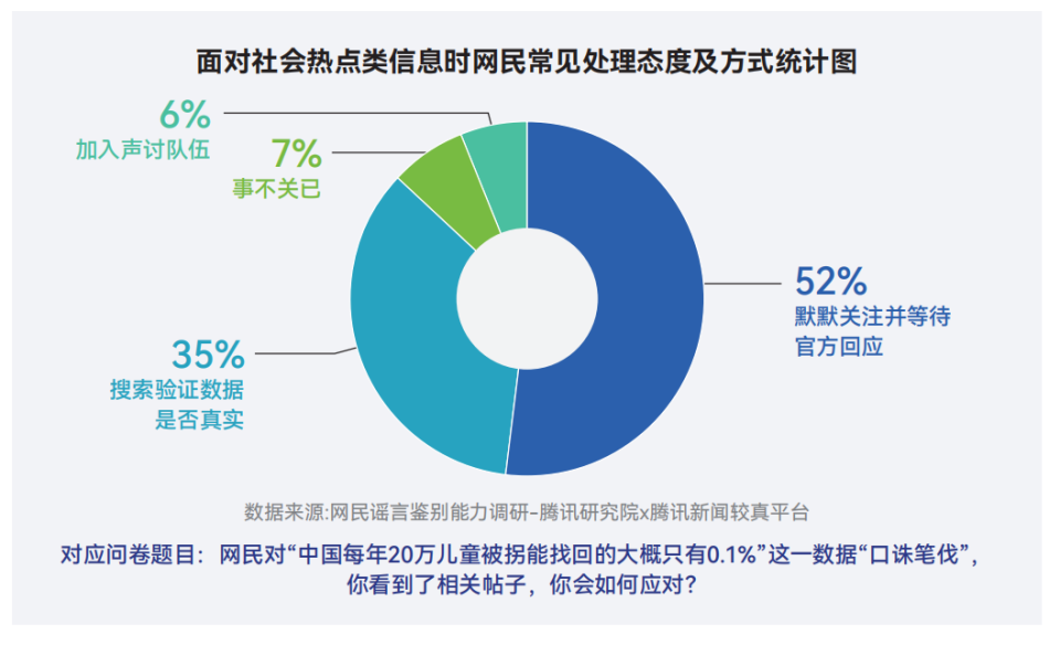 十年謠言治理之路：從信息凈化到信任重構2015-2025｜騰訊新聞較真十周年謠言治理白皮書 - 