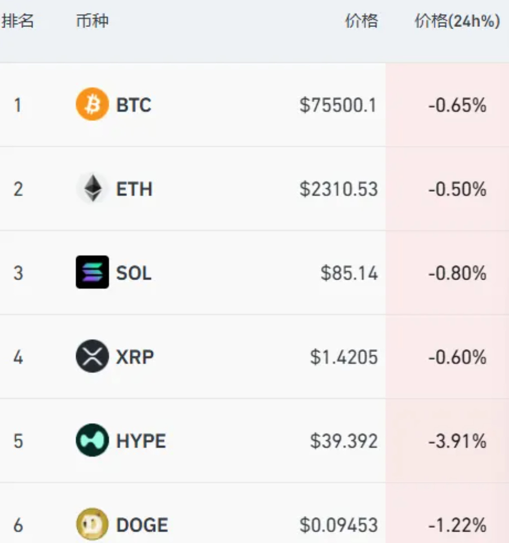 深夜美股全線跳水，半導體逆勢走強，法拉第未來飆漲85%，黃金白銀下跌 - 