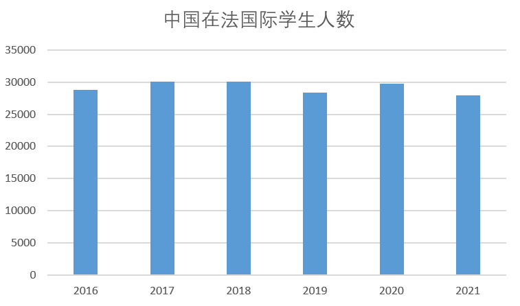 这都可以？（中国学生出境留学的第一大目的地是）中国生源最好大学，(图18)