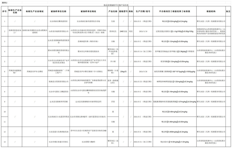 [南方生姜网-图片加载]