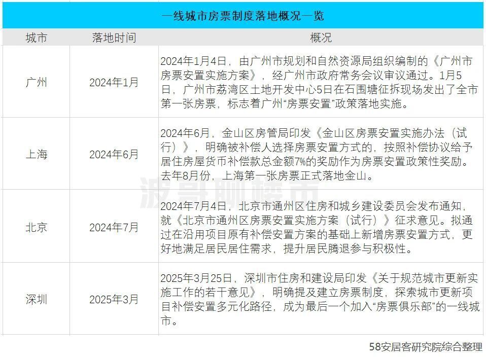 Analysis of the Impact of Housing Voucher Policy on China's Real Estate Industry and Key Real Estate Enterprises