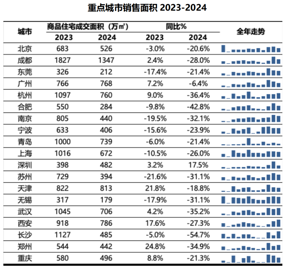 2024全国新房市场年报：政策力度空前，市场趋稳改善抬头_腾讯新闻
