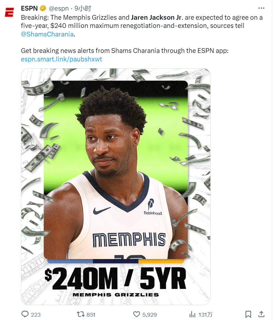 正式签约！5年2.4亿美元！NBA休赛期最大合同