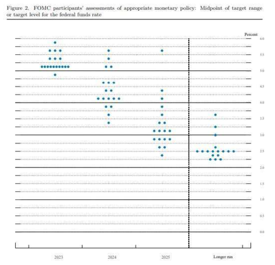 速读美联储政策声明和鲍威尔讲话要点-腾讯新闻