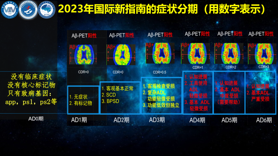 阿尔茨海默病最新症状分期、各期表现及应对措施_腾讯新闻
