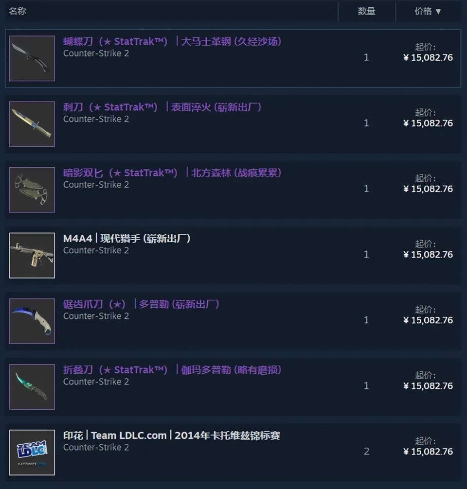 贷款充钱！有中国人一天被骗上百万！CS发生史上最大诈骗案-腾讯新闻