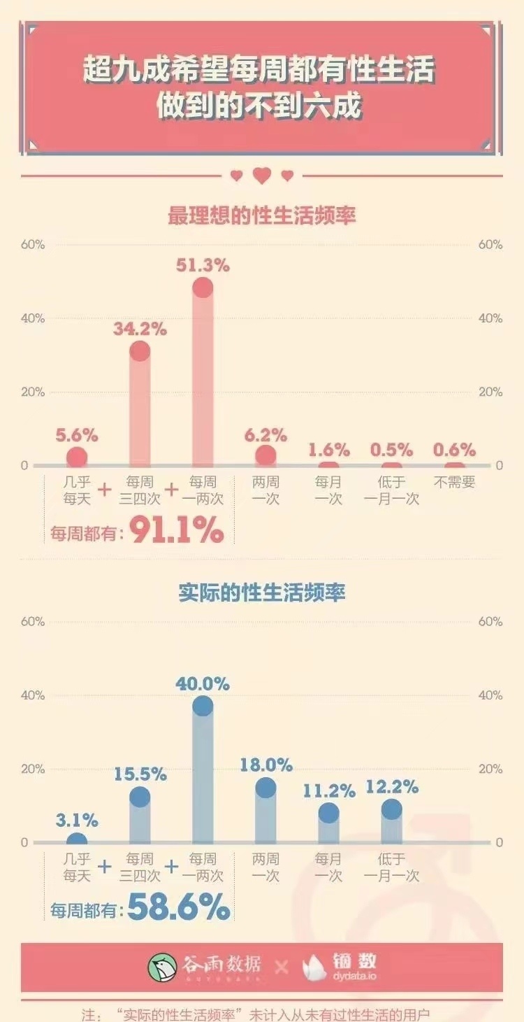 心理学：关于性，并不是每对夫妻，都适合“高频”的生活小圈app源码2023已更新(微博/新华网)