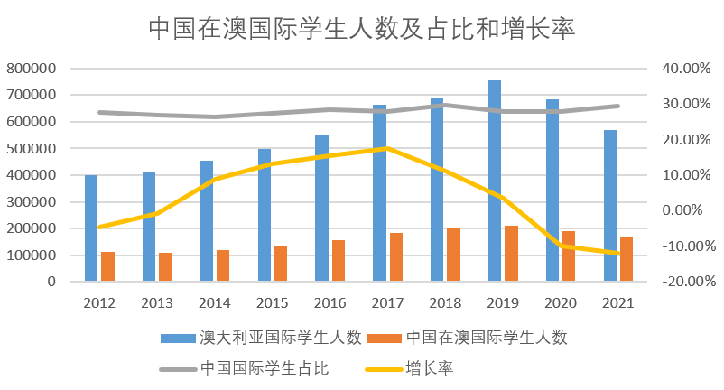 这都可以？（中国学生出境留学的第一大目的地是）中国生源最好大学，(图21)