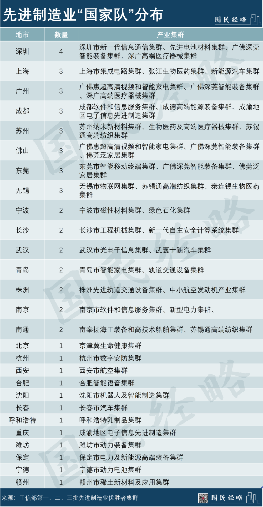 深圳首超上海，中国工业第一大市易主了2021双鸭山粮食局局长是谁2023已更新(网易/头条)