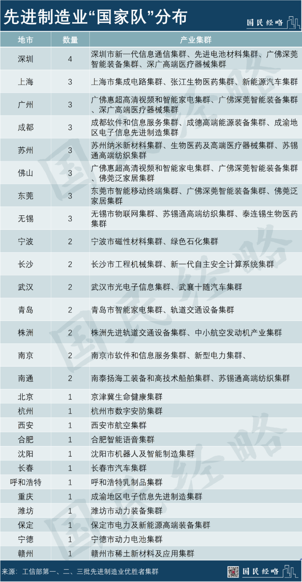 深圳首超上海，中国工业第一大市易主了000931中关村2023已更新(网易/知乎)