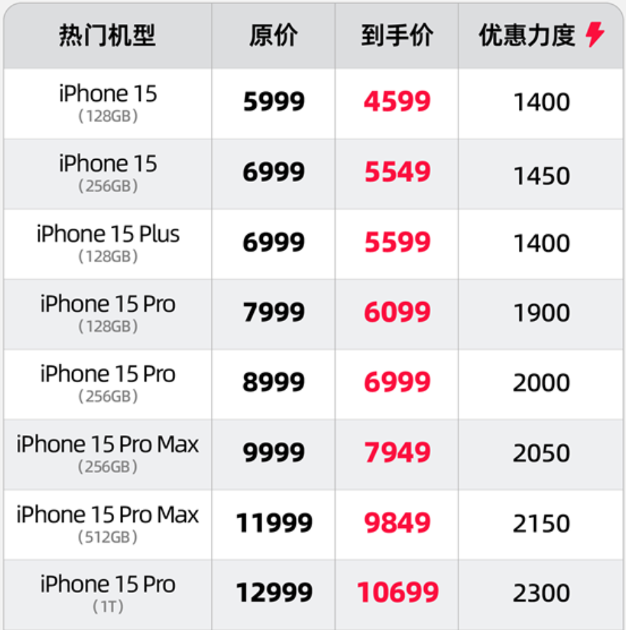 618手机选购指南!iphone至高优惠2300,华为全家桶仅3588