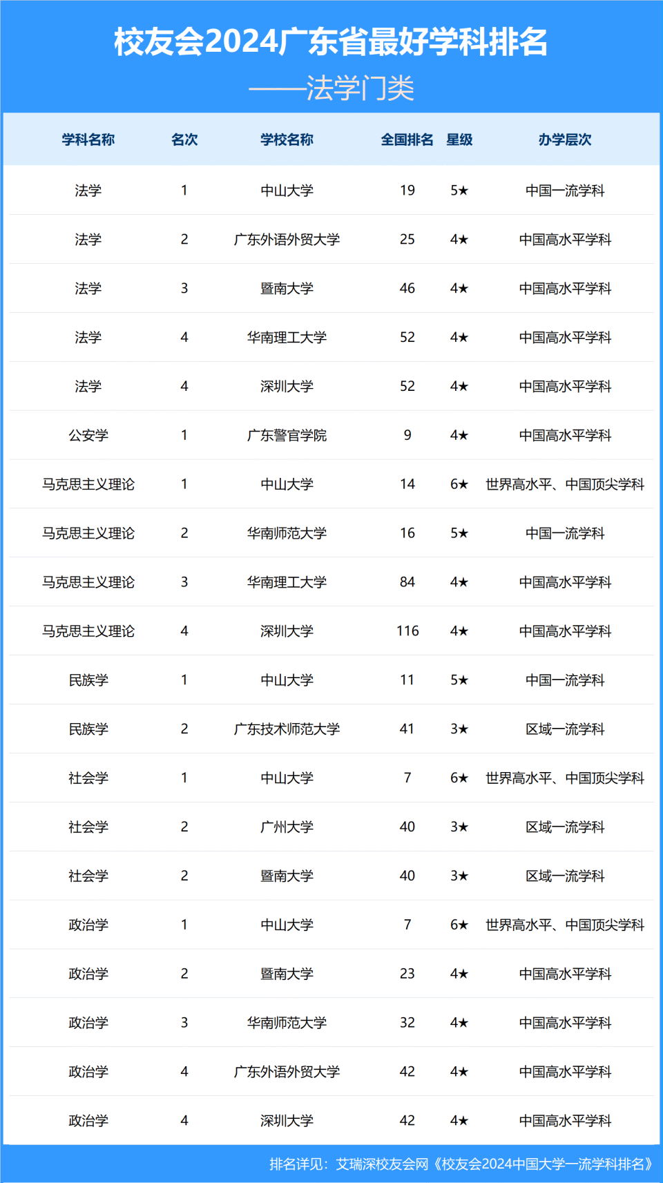 广东大学名单排名榜图片