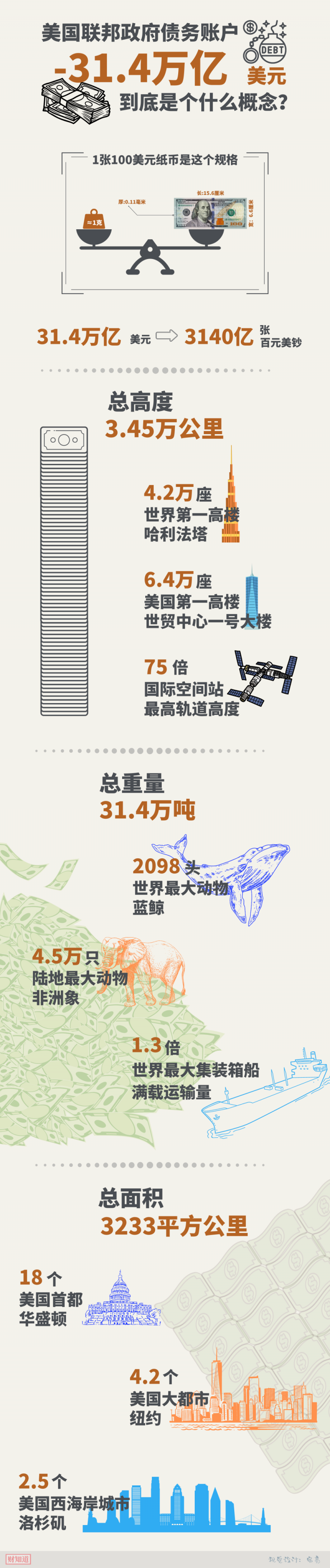 新华社：四问美债危机！时间轴也来了_腾讯新闻