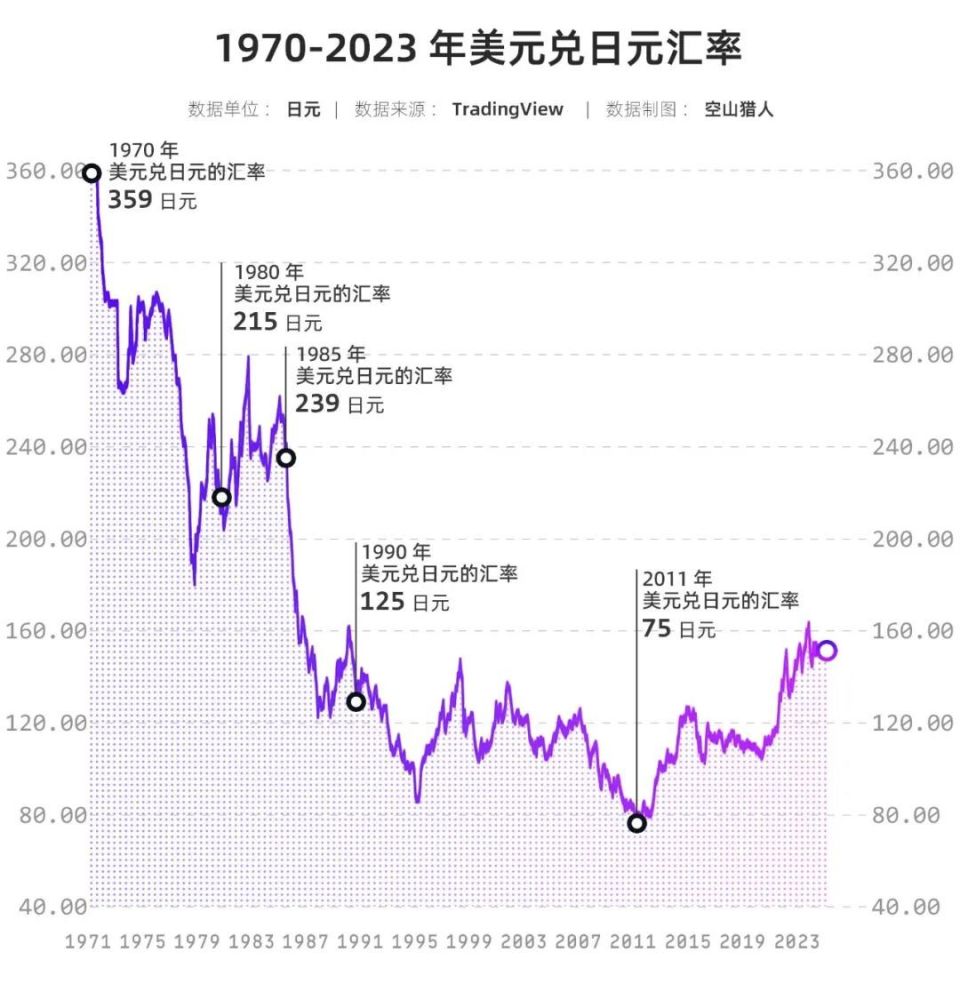 政府印钞、日元贬值、资本套利，日本经济还能撑多久？-腾讯新闻