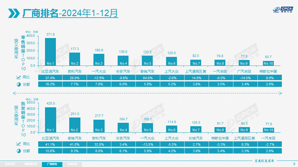 草榴社区：2024澳门资料大全-仅7家车企完成全年销量目标：70余款新车来袭，今年更拼增程和智驾