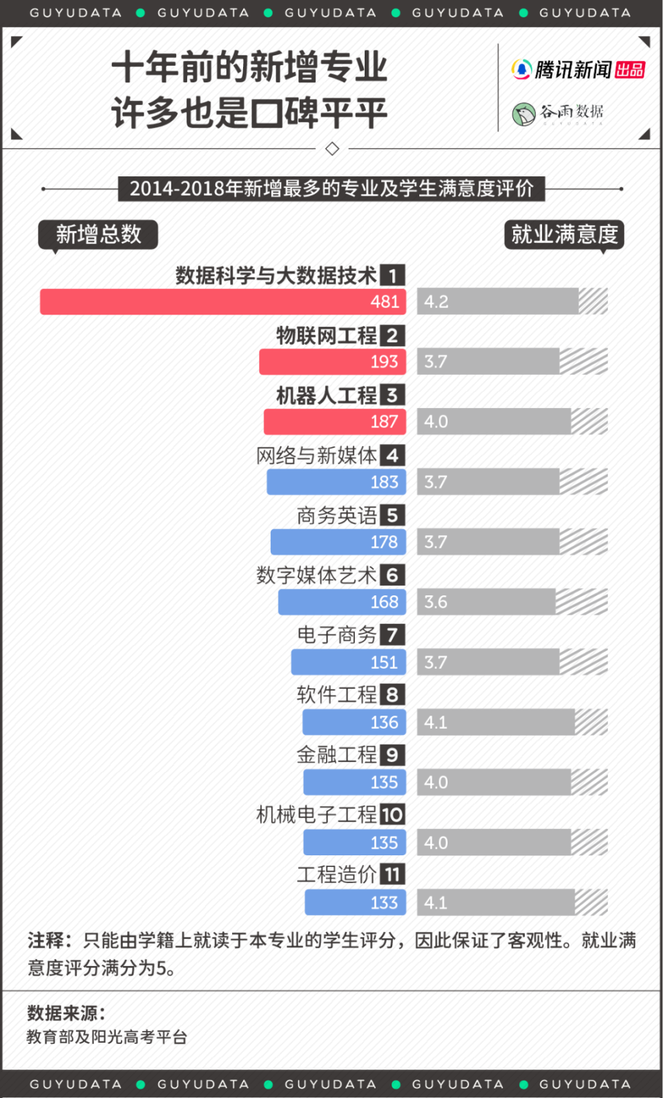 2023毕业生高薪专业排名出炉，一文搞懂高考志愿到底该怎么选图3