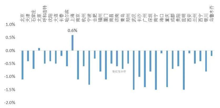 中银行：管家婆资料澳门广东江门全国楼市两盏灯，南边灭了，东边亮了！