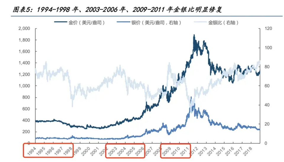 解放前中国黄金价格的变迁与影响