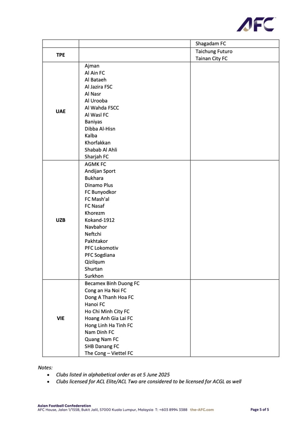 获得亚足联各级牌照的俱乐部(2025-26赛季)-腾讯新闻