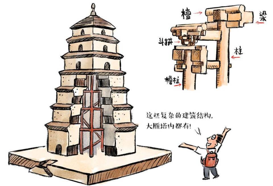 我在西安等你|系列漫画阅读[03]大雁塔:西安城里最靓的"仔"