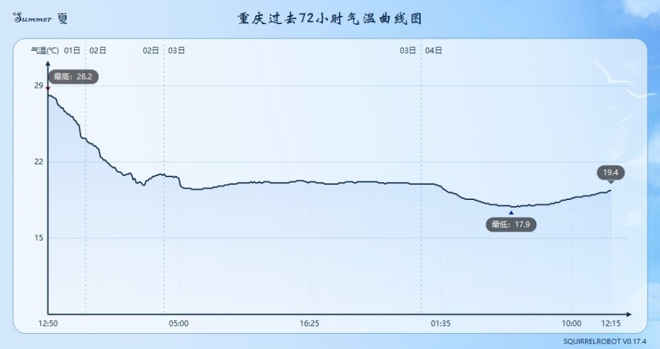 南方罕见倒夏寒来袭,广东比东北还冷!分析:潮湿闷热也不远了