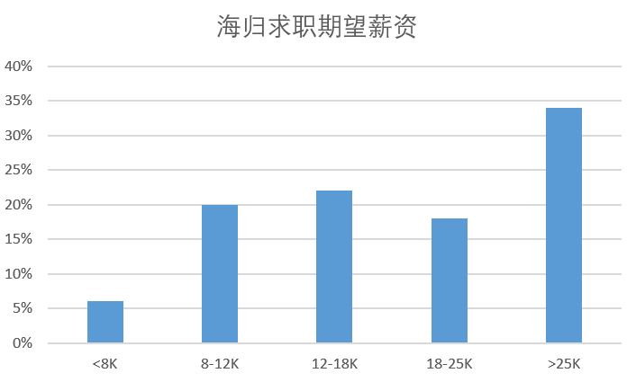 这都可以？（中国学生出境留学的第一大目的地是）中国生源最好大学，(图32)