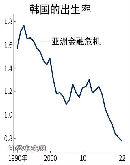 人口负增长!三个问题,出现了