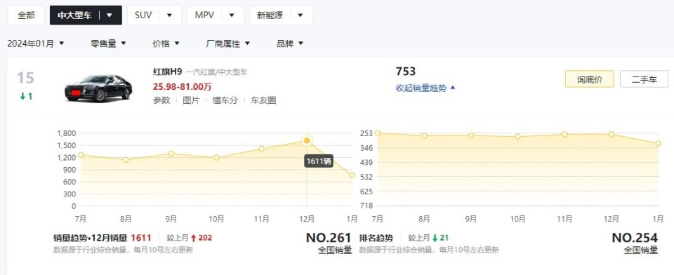 内饰换装双联屏,将于今年二季度上市_腾讯新闻