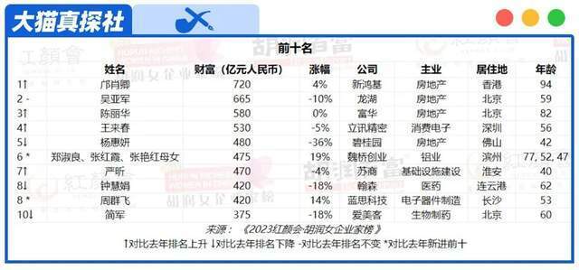 ?曄?