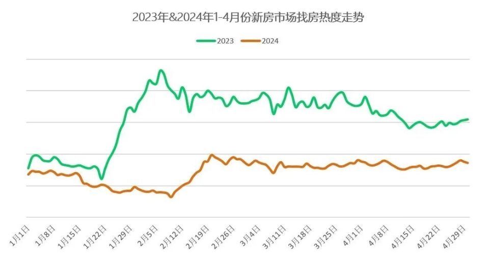 房价预测图片