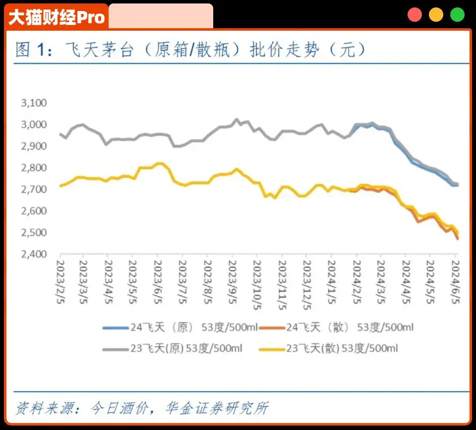 哔哩哔哩视频：澳门老照片图库大全价格闪崩，浓眉大眼茅台也扛不住了？