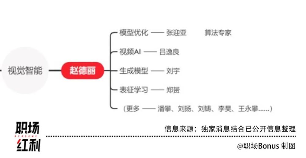 「阿里大模型新地图」揭示：核心团队换血，周靖人如何引领AI冲向生成式未来？